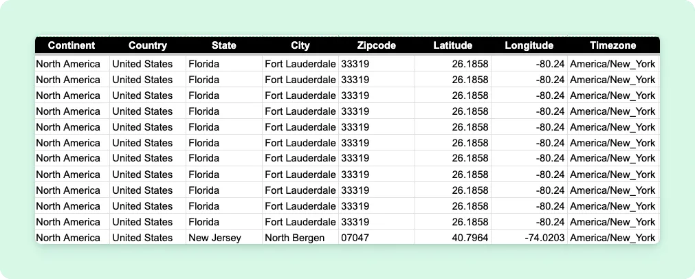 Novidade: Colunas de Geolocalização para Integração com Google Sheets
