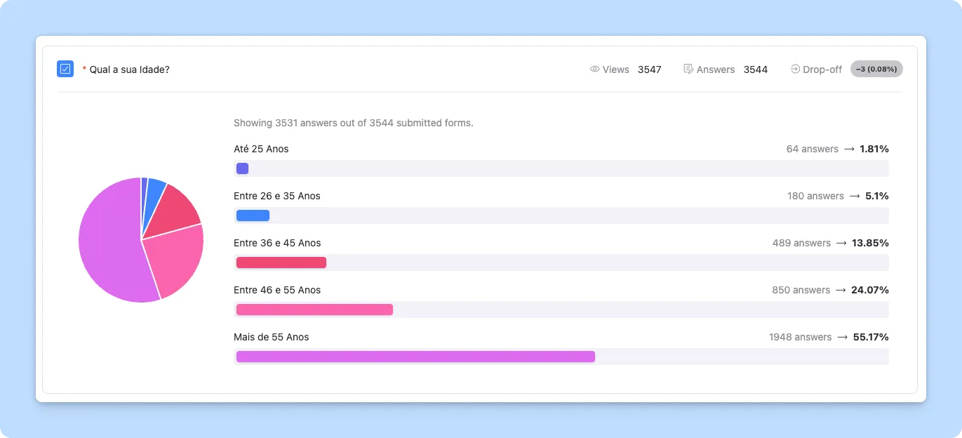 Novidade: Gráfico em Pizza para Análises Visuais